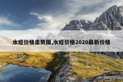 水蛭价格走势图,水蛭价格2020最新价格