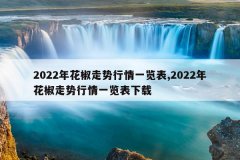 2022年花椒走势行情一览表,2022年花椒走势行情一